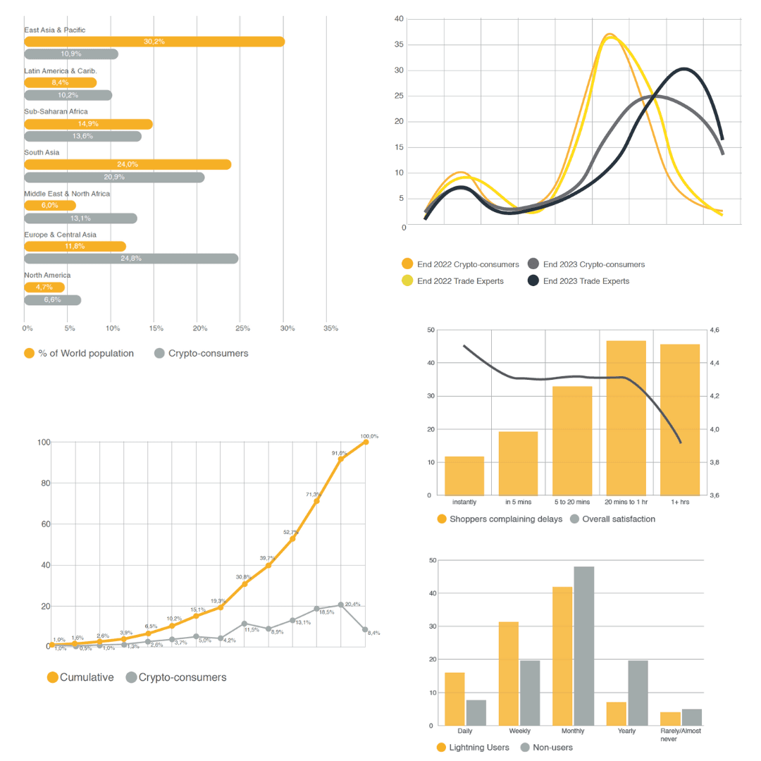 Selection of charts and graphs from the Consumer Report 2022