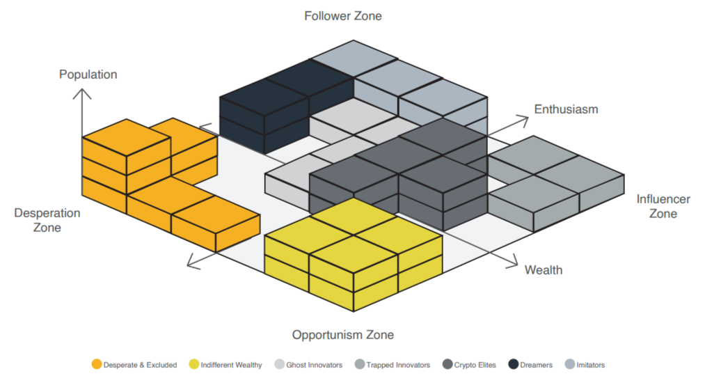 CryptoShoppers Cluster Map from CryptoRefills Labs