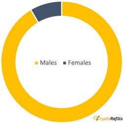 gender-ratio