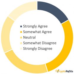 not-enough-products-cryptorefills